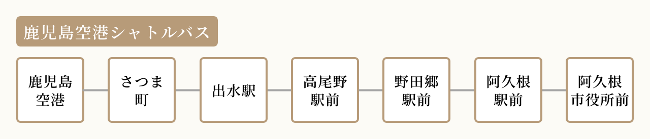 鹿児島空港シャトルバス