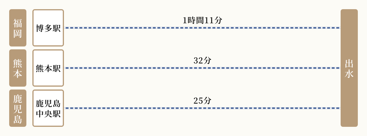 新幹線でお越しの場合