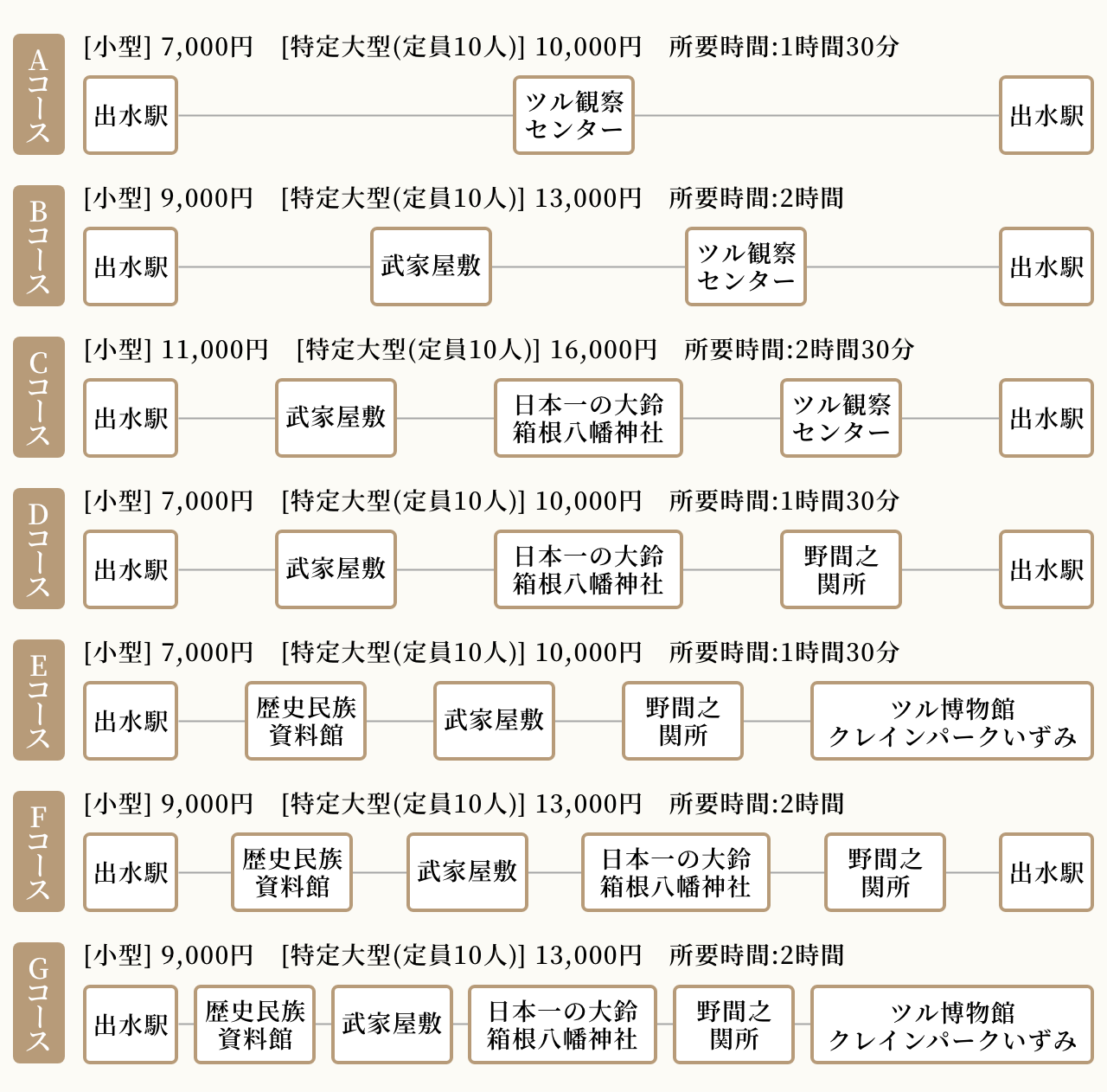 観光タクシーの場合