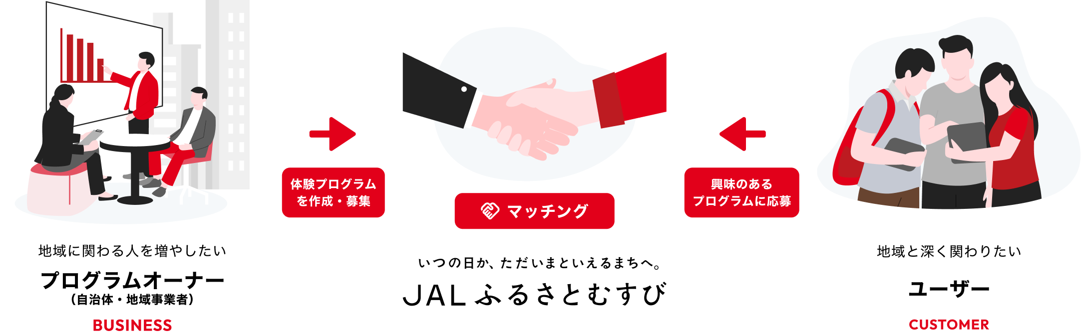 「JALふるさとむすび」で地域とつながる